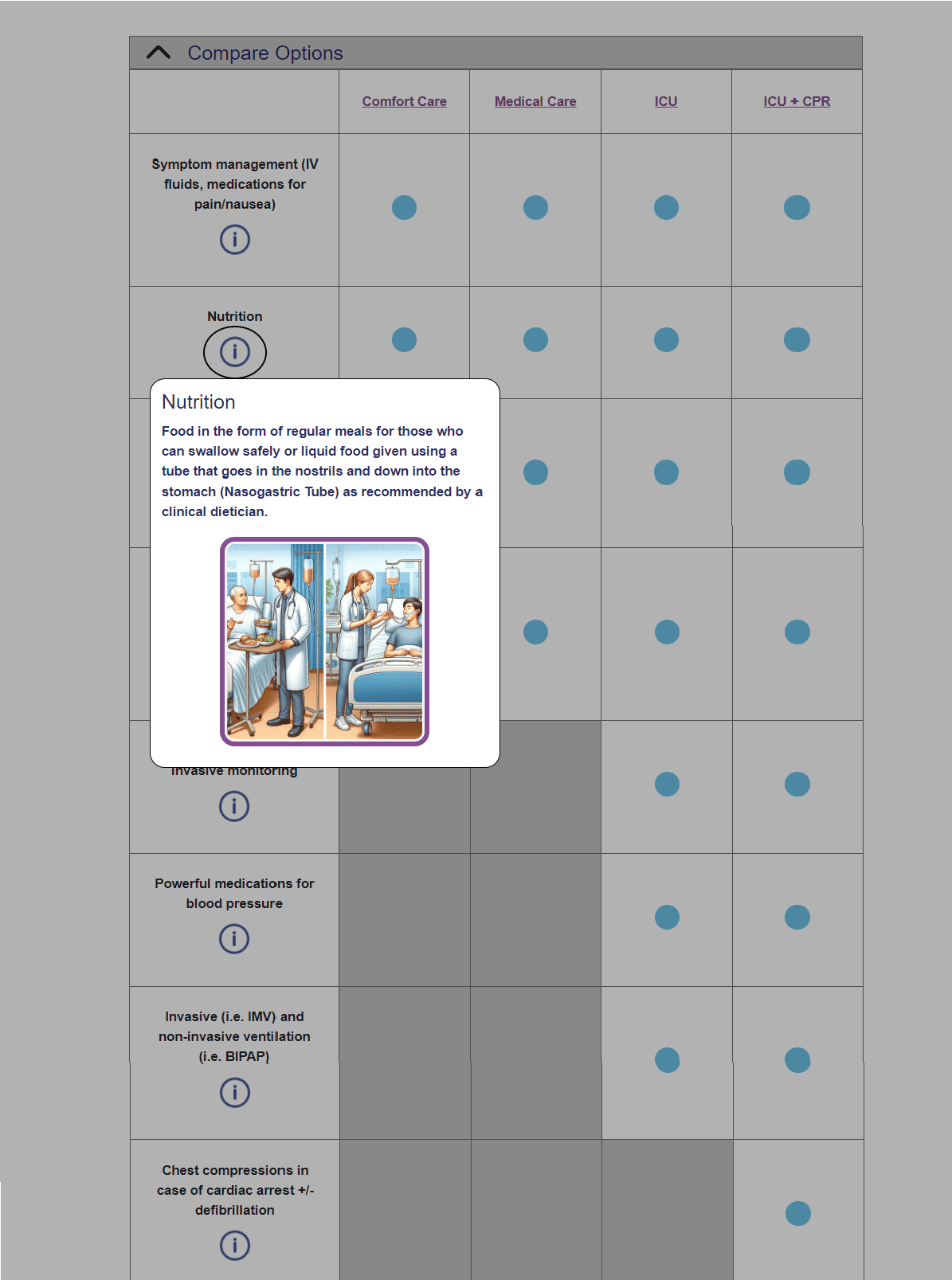Screenshot of the ASKmeGOC treatment options comparison table