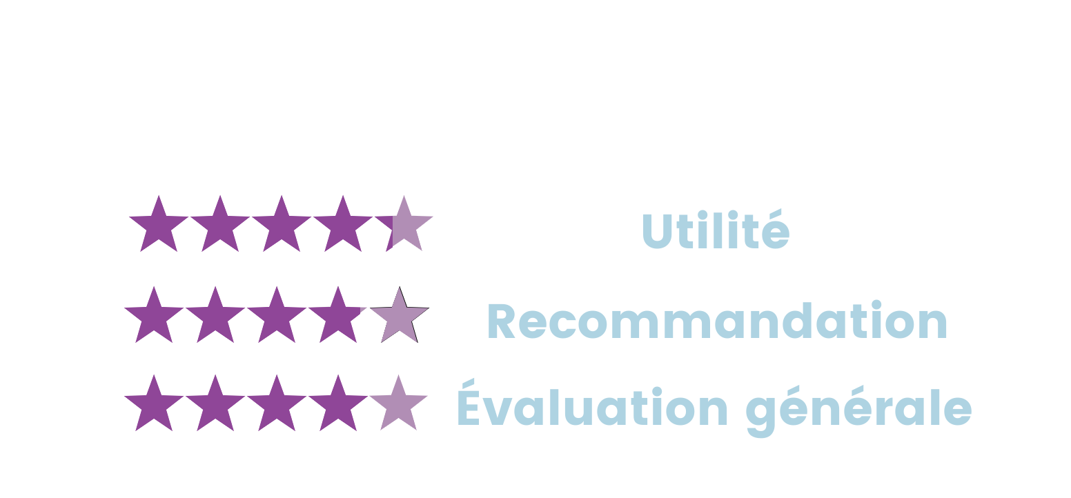 Three 5-star ratings with text 'Usefulness' (4.2 stars), 'Recommend' (3.9 stars), and 'Overall Rating' (4 stars)