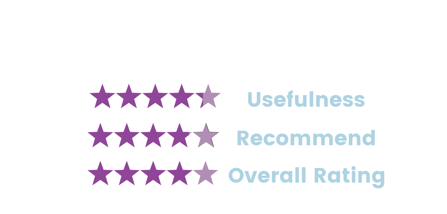 Three 5-star ratings with text 'Usefulness' (4.2 stars), 'Recommend' (3.9 stars), and 'Overall Rating' (4 stars)